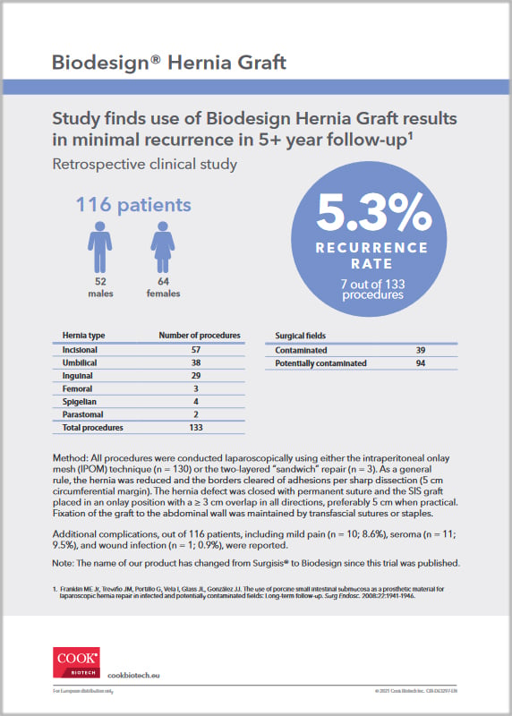 Biodesign Hernia Graft Retrospective Clinical Study Analysis (Franklin)